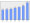 Evolucion de la populacion 1962-2008