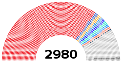 13th PRC National People's Congress Diagram.svg