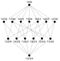 Imaxe.3: Reticula de particións de '"`UNIQ--postMath-00000036-QINU`"' ordenado por "refina".