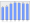 Evolucion de la populacion 1962-2008