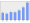 Evolucion de la populacion 1962-2008