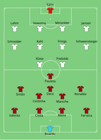 Alineación inicial