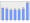 Evolucion de la populacion 1962-2008