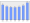 Evolucion de la populacion 1962-2008