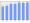 Evolucion de la populacion 1962-2008