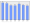 Evolucion de la populacion 1962-2008