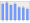 Evolucion de la populacion 1962-2008