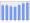 Evolucion de la populacion 1962-2008