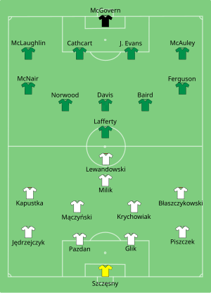 Composition de la Pologne et de l'Irlande du Nord lors du match du 12 juin 2016.