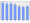 Evolucion de la populacion 1962-2008