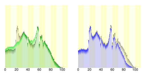 京都市人口分布圖