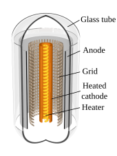 Two indirectly-heated cathodes (orange heater strip) in ECC83 dual triode tube