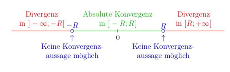 File:Veranschaulichung Konvergenzradius 2.pdf