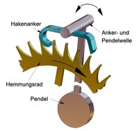 Hakenhemmung (Prinzip)