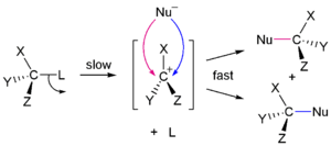 SN1 mechanism