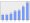 Evolucion de la populacion 1962-2008