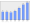 Evolucion de la populacion 1962-2008