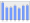 Evolucion de la populacion 1962-2008