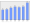 Evolucion de la populacion 1962-2008