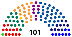 Elecciones parlamentarias de Estonia de 1992