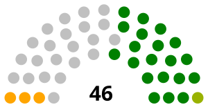 Elecciones generales de Venezuela de 1988