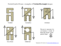 Rechtecke (Notched Rectangle) und Z-Stäbe