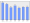 Evolucion de la populacion 1962-2008