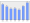 Evolucion de la populacion 1962-2008