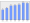 Evolucion de la populacion 1962-2008