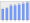 Evolucion de la populacion 1962-2008