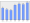 Evolucion de la populacion 1962-2008