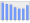 Evolucion de la populacion 1962-2008