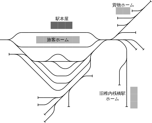 1975年3月時点の稚内駅配線図