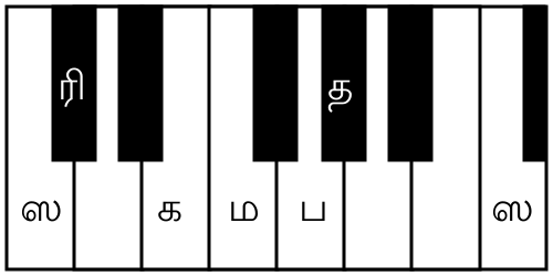 File:ஹெஜ்ஜஜ்ஜி ஆரோகணம்.svg