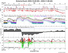 ExtremeEvent 20031026-00h 20031106-24h.jpg