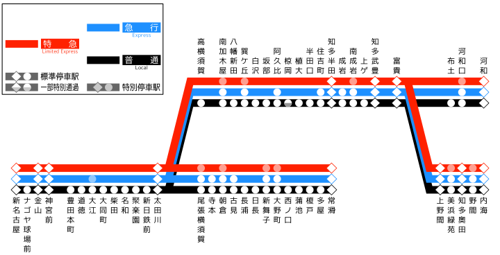 停車駅