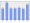 Evolucion de la populacion 1962-2008