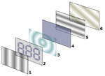 LCD layers