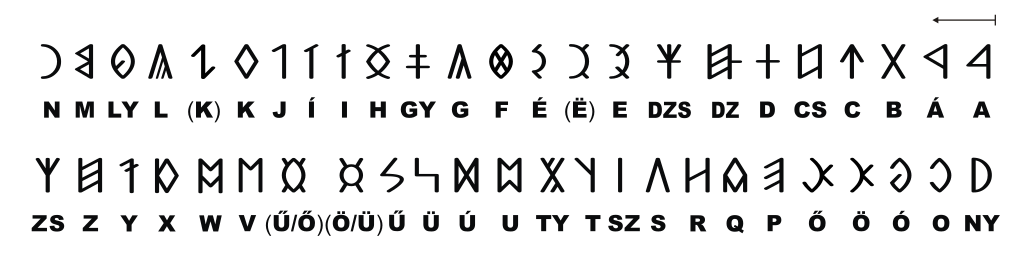 Hungarian runes