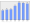 Evolucion de la populacion 1962-2008