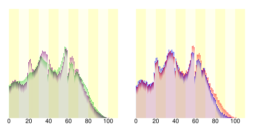 人口の統計