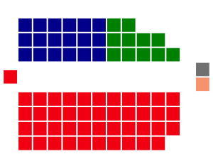 Elecciones federales de Australia de 1946