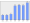 Evolucion de la populacion 1962-2008