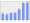 Evolucion de la populacion 1962-2008