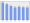 Evolucion de la populacion 1962-2008