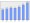 Evolucion de la populacion 1962-2008