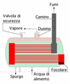 Miniatura della versione delle 15:21, 13 lug 2005