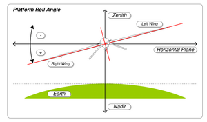 yaw or heading angle definition[3]