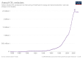 Vorschaubild der Version vom 13:16, 5. Mär. 2022