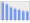 Evolucion de la populacion 1962-2008